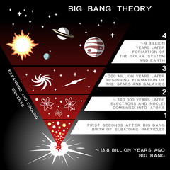 Universe evolution infographic elements