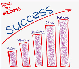 Success Graph