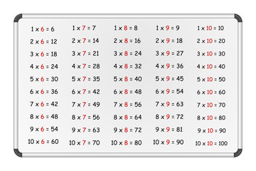 Multiplication table on whiteboard part 2