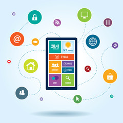 Mobile communication by the smart phone