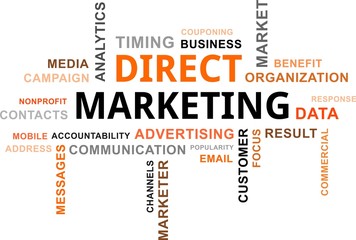 word cloud - direct marketing