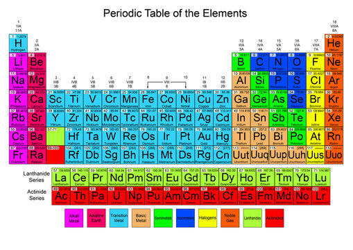 periodic tablet of the elements