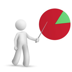 3d man is explaining the pie chart