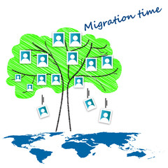 Symbol of migration