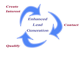Enhanced Lead generation