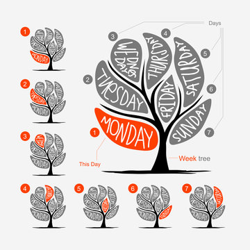 Art tree design with 7 petal days of week