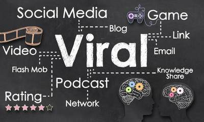 Viral Marketing