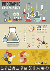 Chemistry infographic