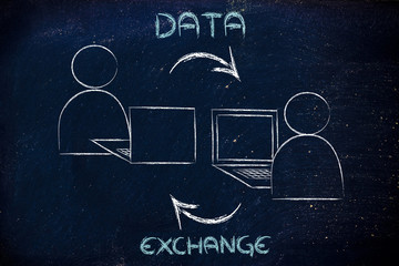 online internet-based communication