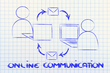 online internet-based communication