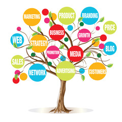 Marketing Tree Concept
