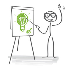 Ideen, Inspiration, Erfindung