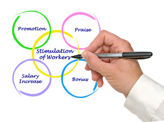 Stimulation of workers