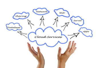 Cloud services