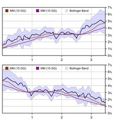 GRAFICO ANDAMENTO DI MERCATO © gmmurrali
