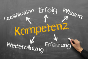 kompetenz