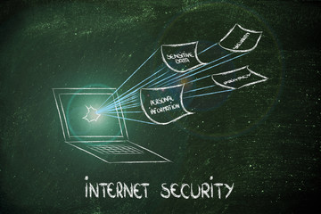 internet security and the risks for confidential information