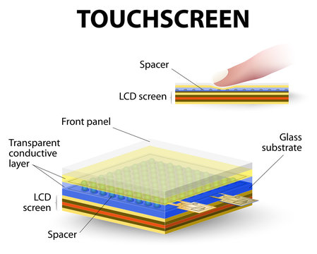 How Touchscreen Work