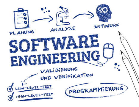 Softwaretechnik, software engineering