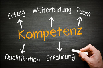 Kompetenz