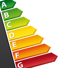 DPE Diagnostic de performance énergétique