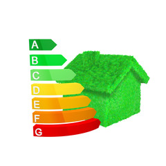 Energy efficiency chart