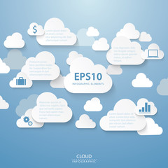 Cloud Infographic