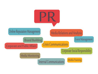 Public Relations. PR Graphic Presentation
