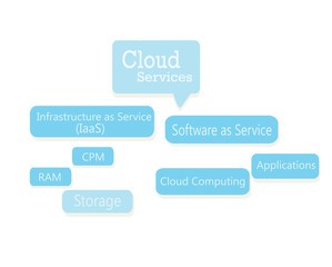 Cloud Services. IAAS, PAAS, SAAS Virtual Concept