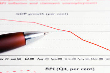 Financial graphs analysis