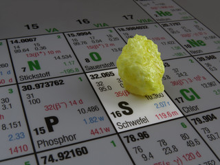 sulphur on periodic table of elements