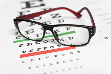 Eyeglasses on the eye chart background.