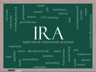 IRA Word Cloud Concept on a Blackboard