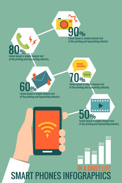 mobile phone infographic