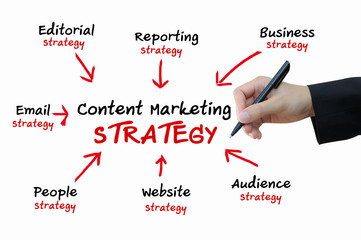 Content Marketing strategy for online business concept