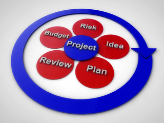 Project planning schema over white background