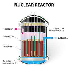 How Does a Nuclear Reactor Work - obrazy, fototapety, plakaty
