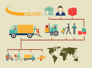 delivery design