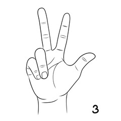 Sign language ,number 3