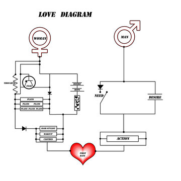 love diagram