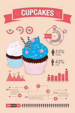 Cupcake infographic poster design