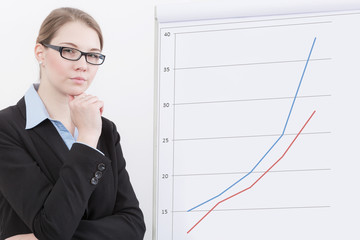 Junge Frau am Flipchart