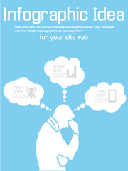 INFOGRAPHIC IDEA MAN THOUGHT