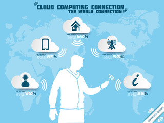 CLOUD COMPUTING INFOGRAPHIC TECHNOLOGY