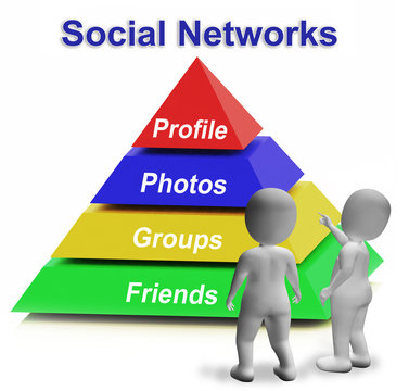 Social Networks Pyramid Shows Facebook Twitter Or Google Plus