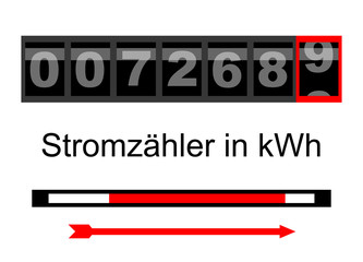 Der Stromzähler in kWh