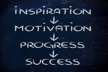 Fototapeta na wymiar business vision: inspiration, motivation, progress, success