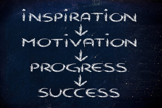 Business Vision: Inspiration, Motivation, Progress, Success