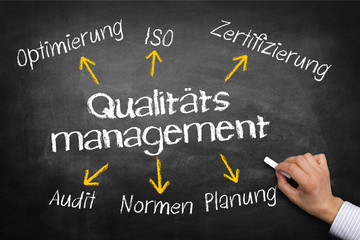 Qualit&auml;tsmanagement