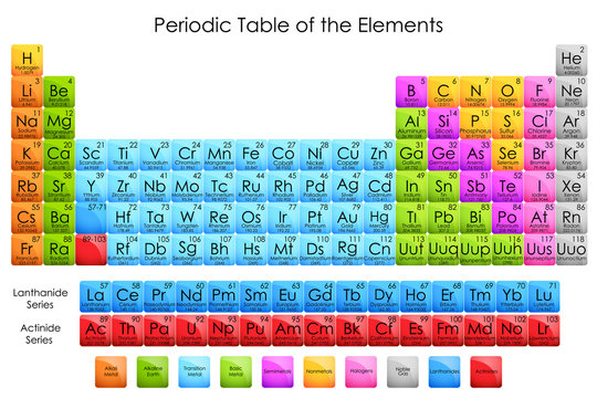 vector illustration of diagram of periodic table of elements
